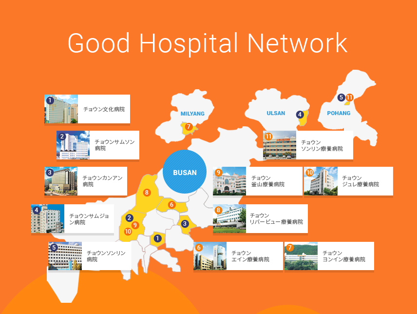 Good Hospital Network